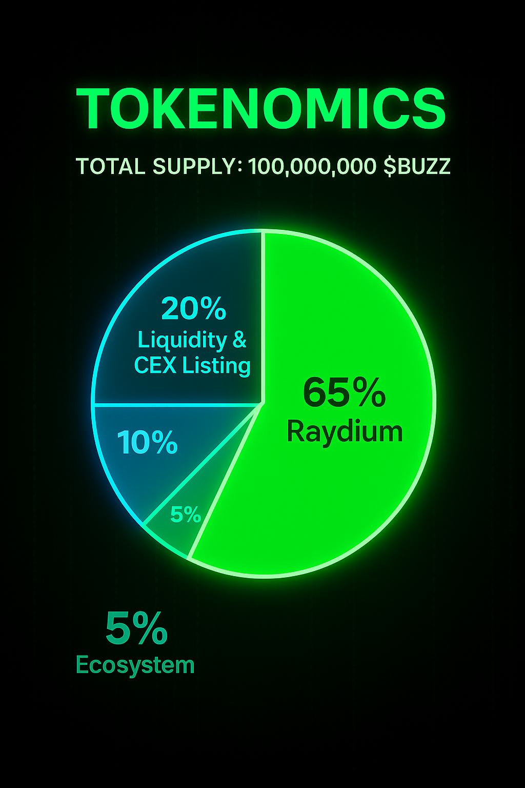 Tokenomics Chart